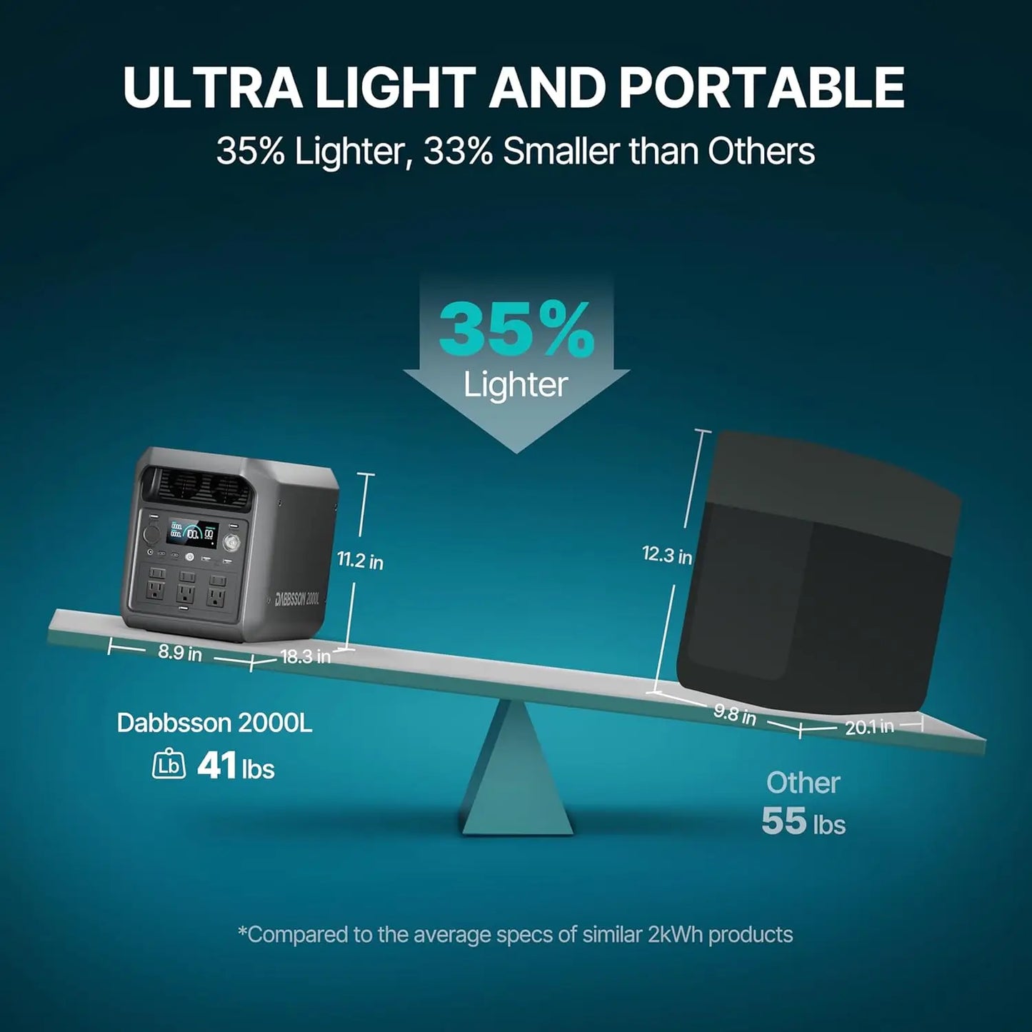 2048Wh Portable Power Station,