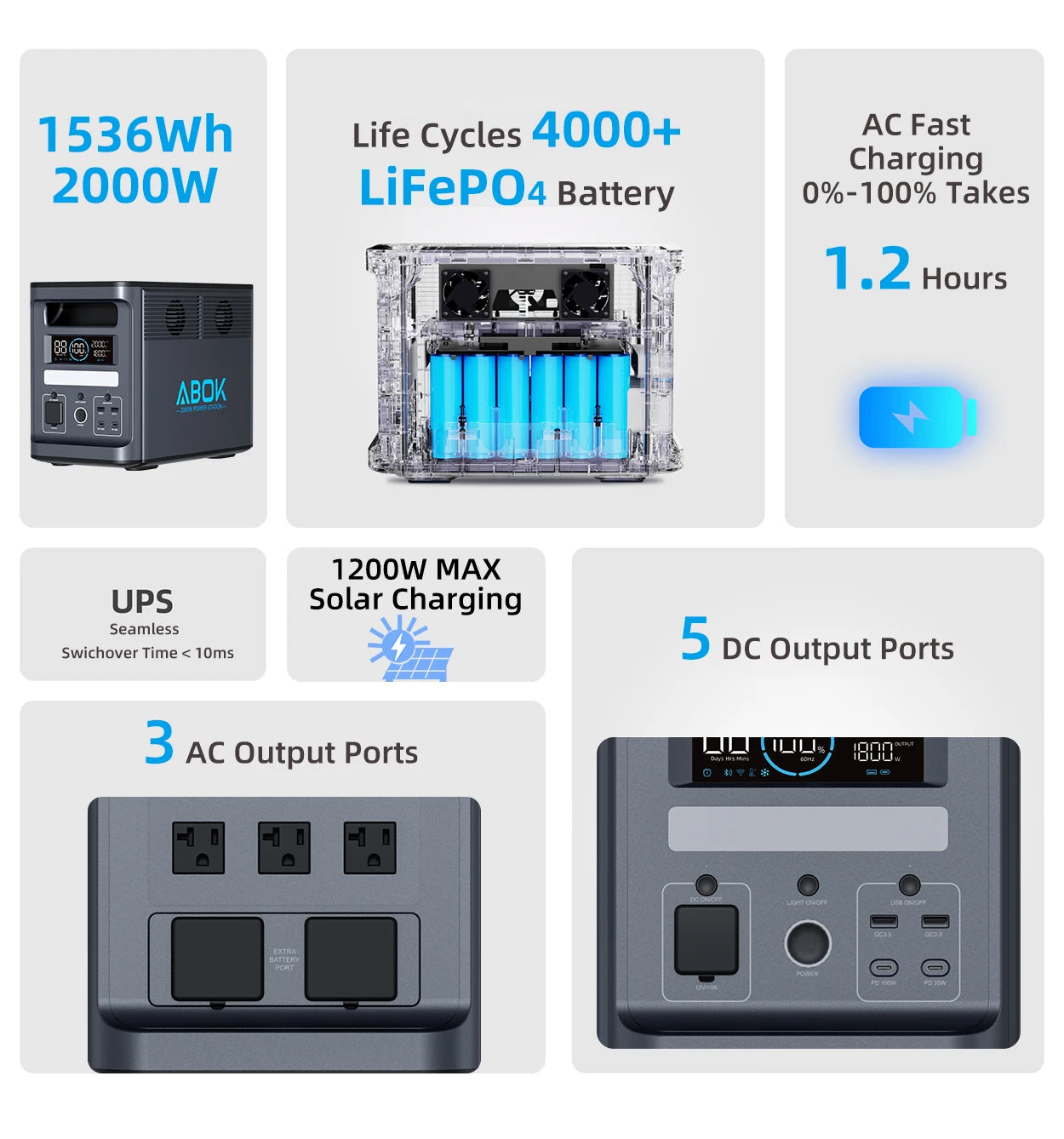Portable Power Station 2000W  Solar Generator