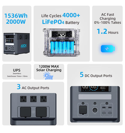 Portable Power Station 2000W  Solar Generator