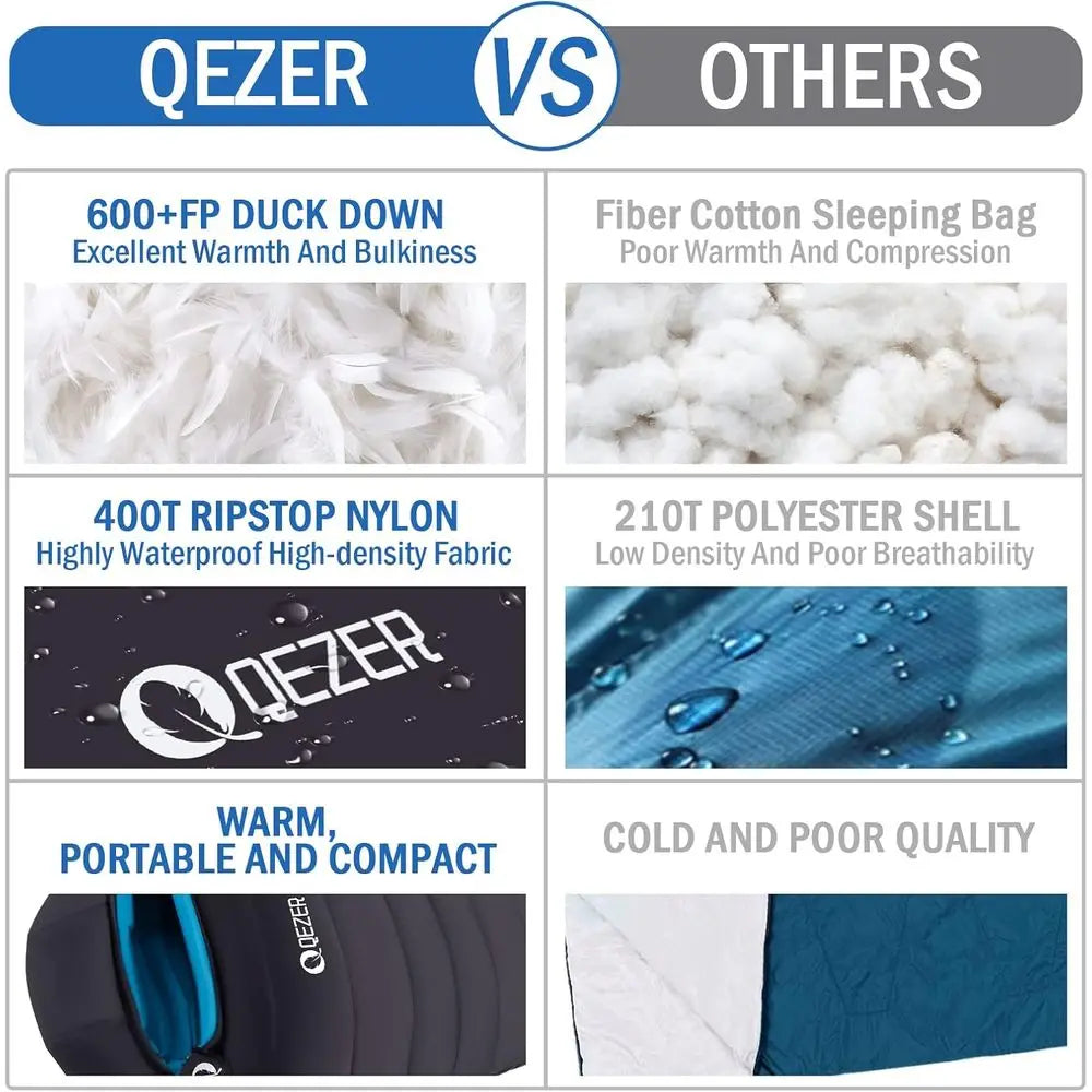 Light-Weight Cold Weather Backpacking Mommy Bag