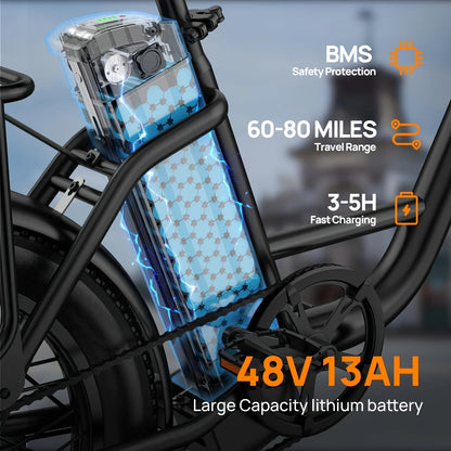 7-Speed, 1000W Fat Tire E20 Electric Bike