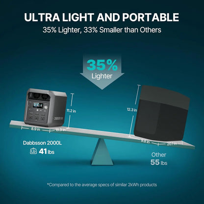 2048Wh Portable Power Station,