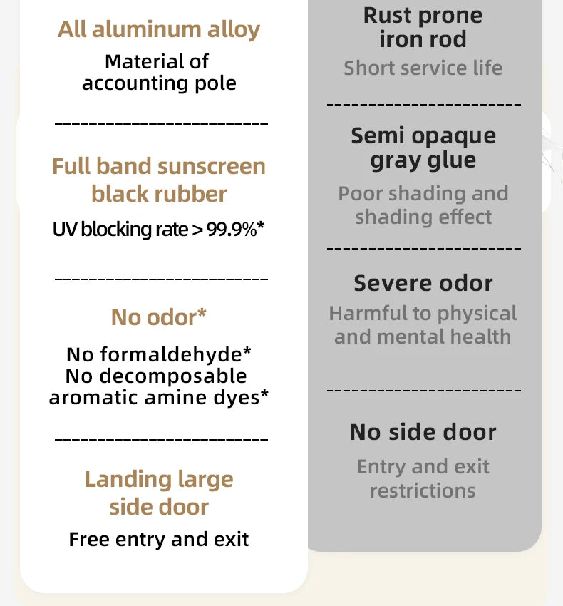 5.9 Outdoor Camping Vinyl Rainproof Sunscreen Tent