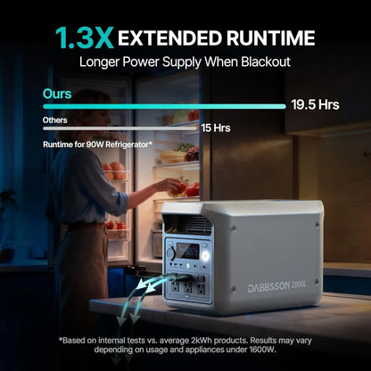 2048Wh Portable Power Station,
