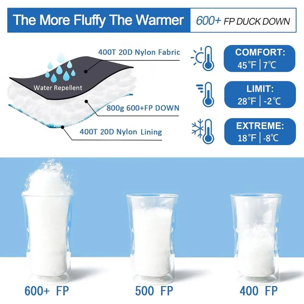 Light-Weight Cold Weather Backpacking Mommy Bag