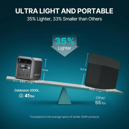 2048Wh Portable Power Station,