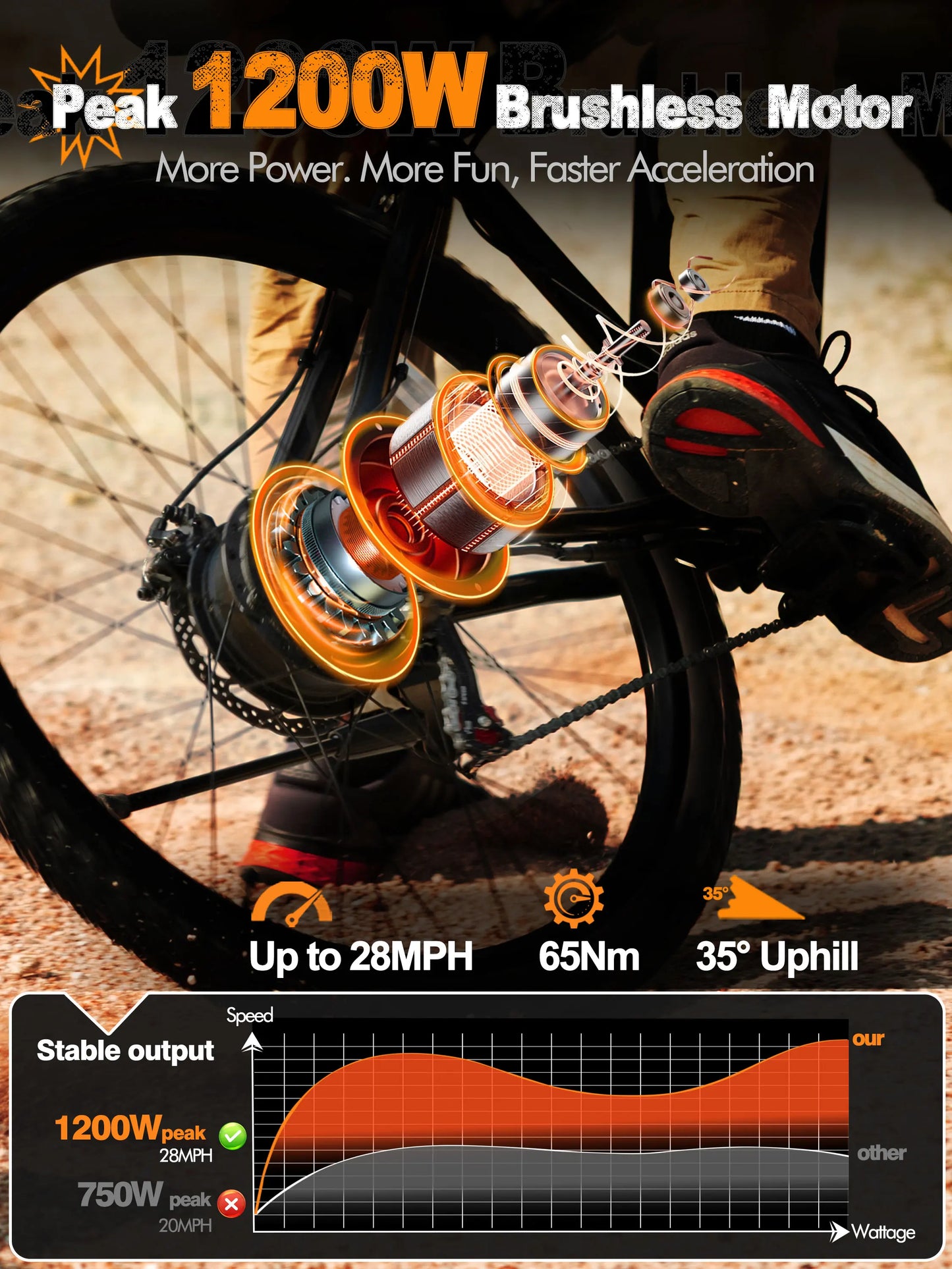 M200, 27.5" Electric Mountain Bicycle  –