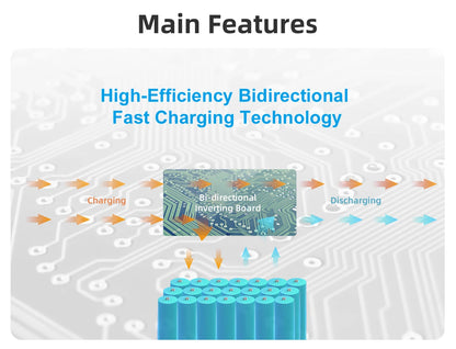 Portable Power Station 2000W  Solar Generator