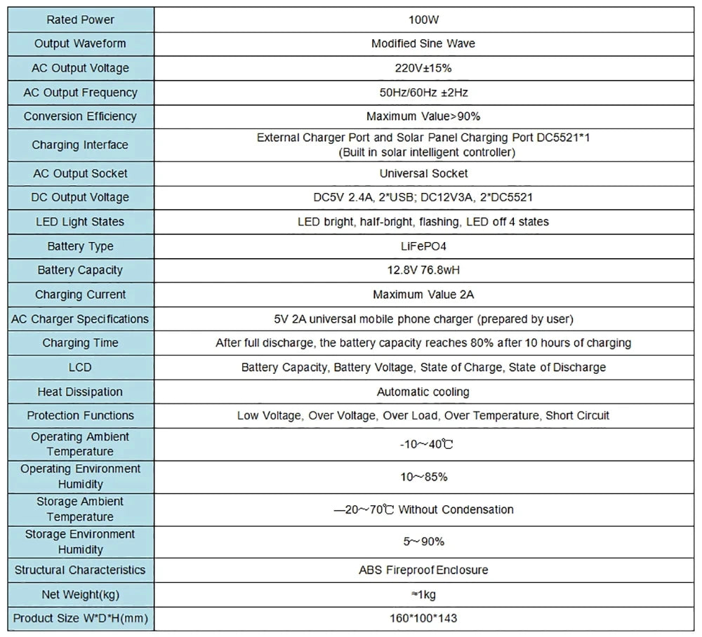 Small 100W Portable Solar Power Station Generator