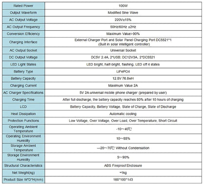 Small 100W Portable Solar Power Station Generator