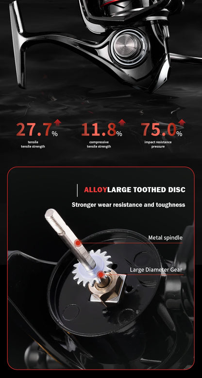 Metal Reel Cup Fishing Spinning Reel10KG Max Drag