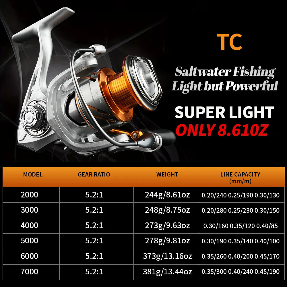Metal Spool Spinning Fishing Reel Freshwater Saltwater