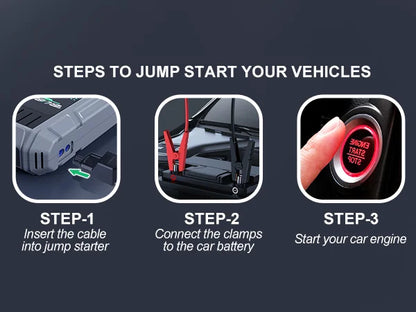 Car Jump Starter & Air Pump 150PSI Air Compressor