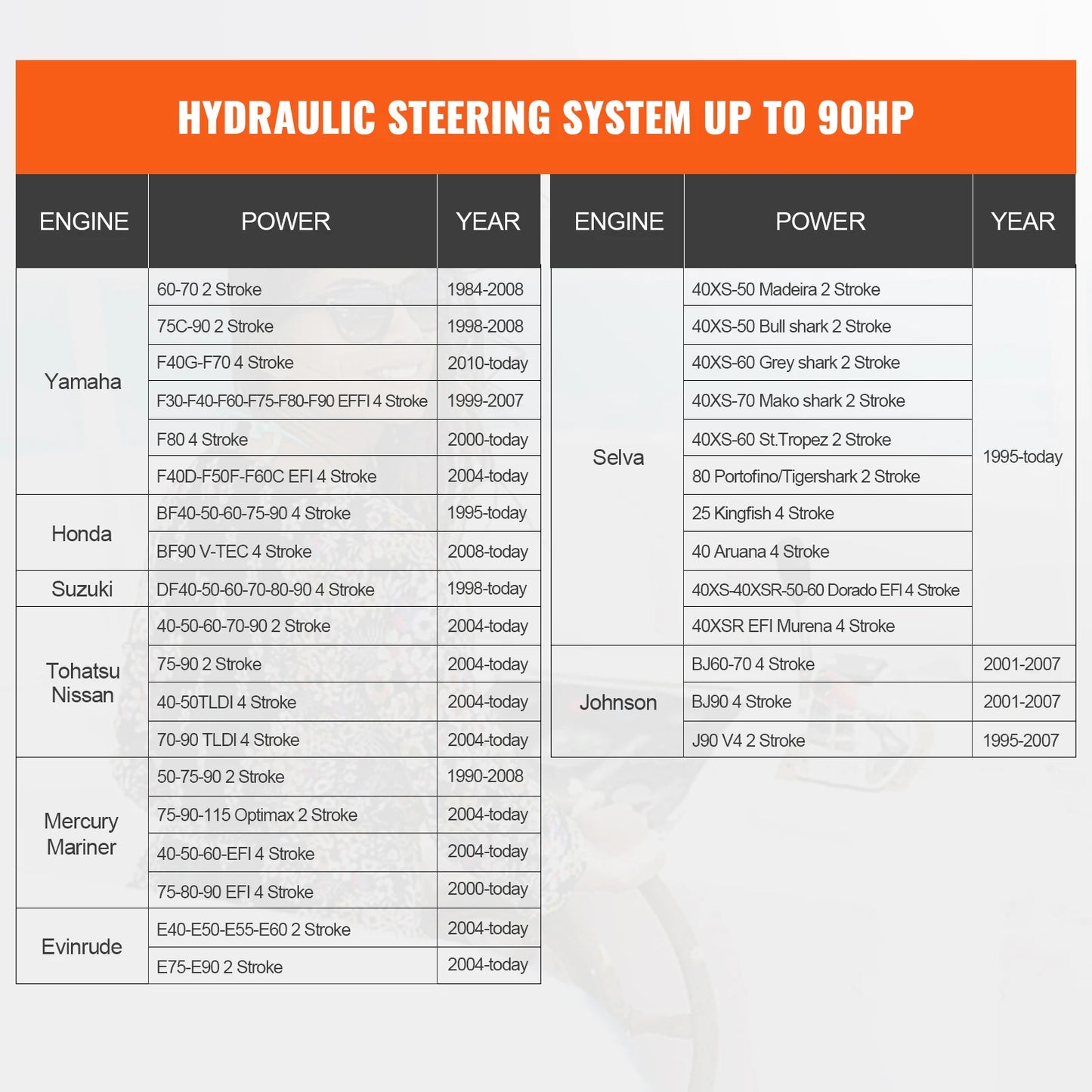 Hydraulic Outboard Steering Kit 90HP/150HP/300HP