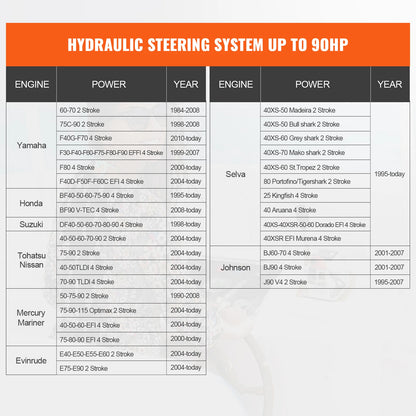 Hydraulic Outboard Steering Kit 90HP/150HP/300HP