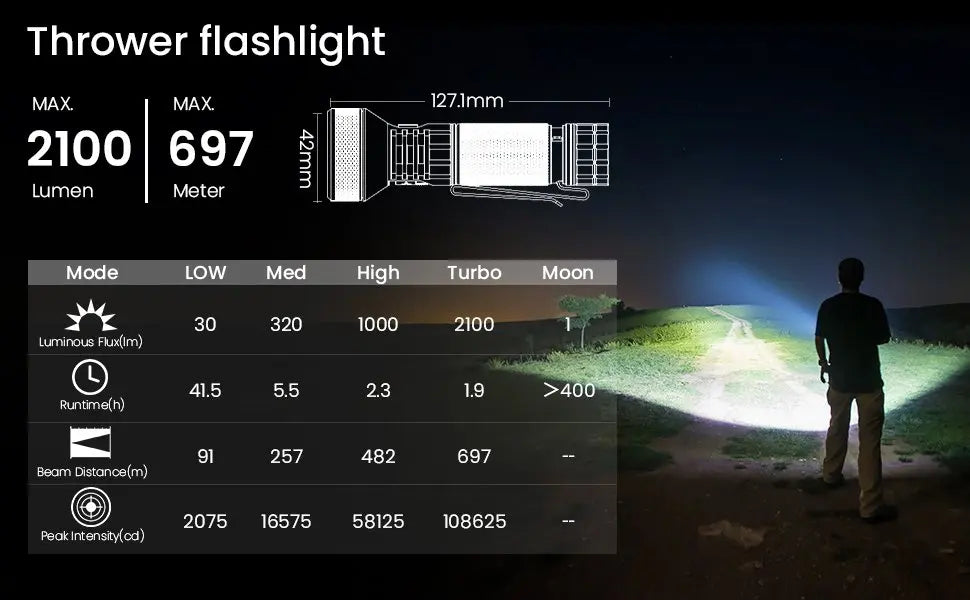 Rechargeable 2100lm LED Long Range Flashlight
